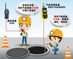 明水有限空间操作说明